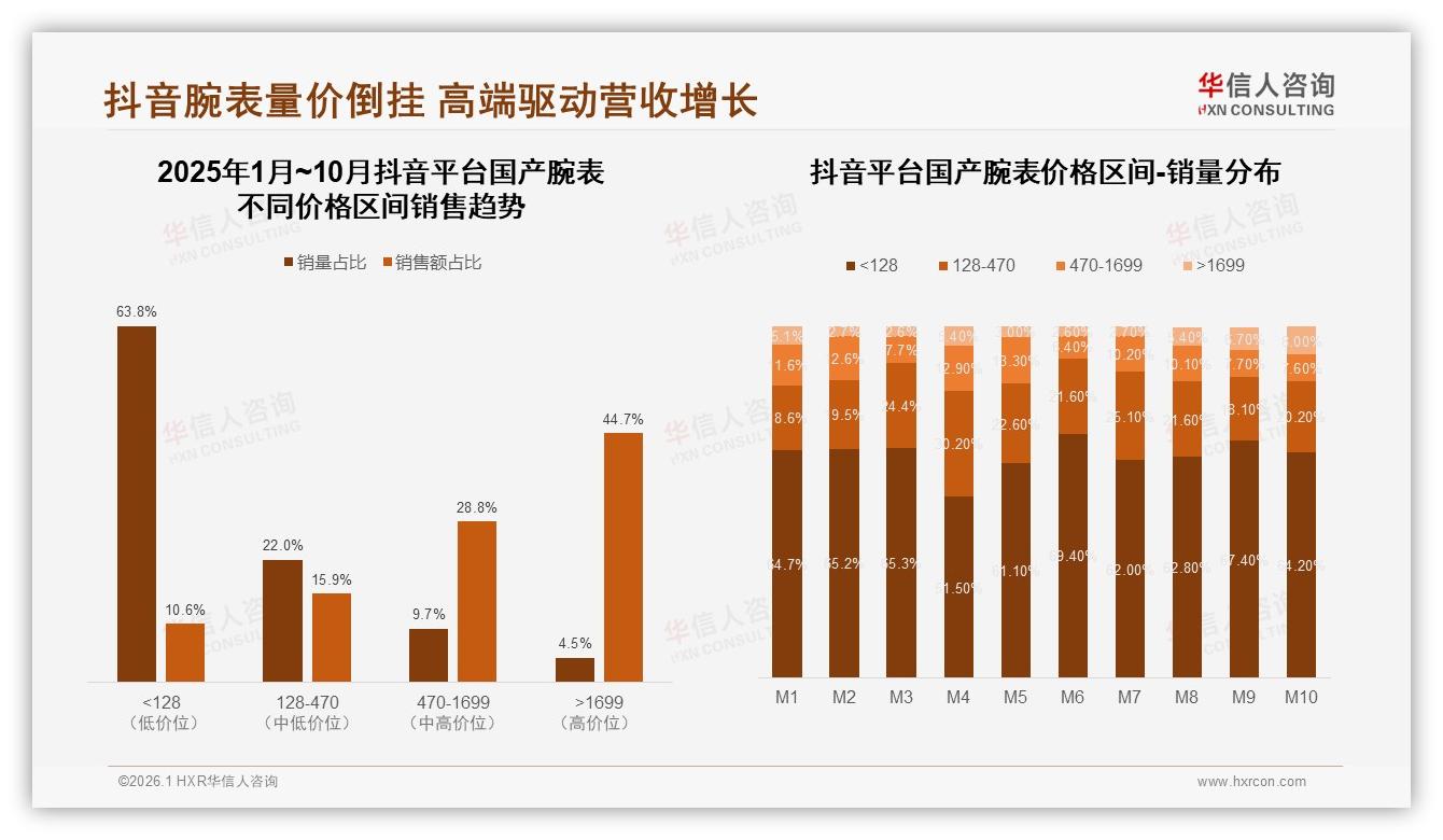 国产腕表73%定期购买但频率低，耐用属性抑制复购-2026年1月-国产腕表-38