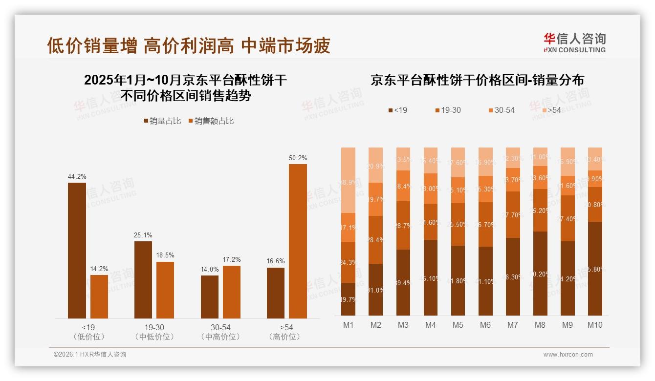 下午茶时段占比34%成酥性饼干黄金场景，华信人咨询趋势雷达报告-2026年1月-酥性饼干-38
