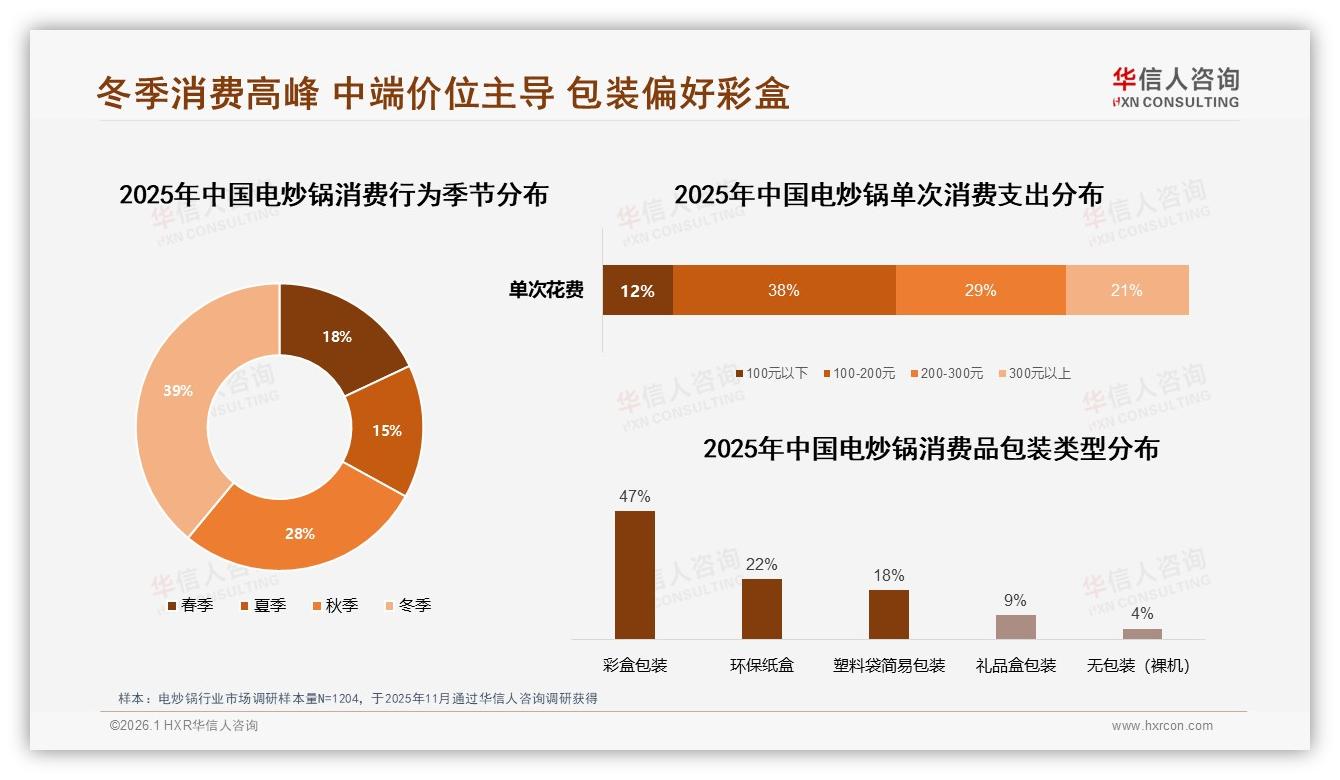 华信人咨询电炒锅白皮书指出：京东35%渠道下沉直播带货仅2%待挖掘-2026年1月-电炒锅-38