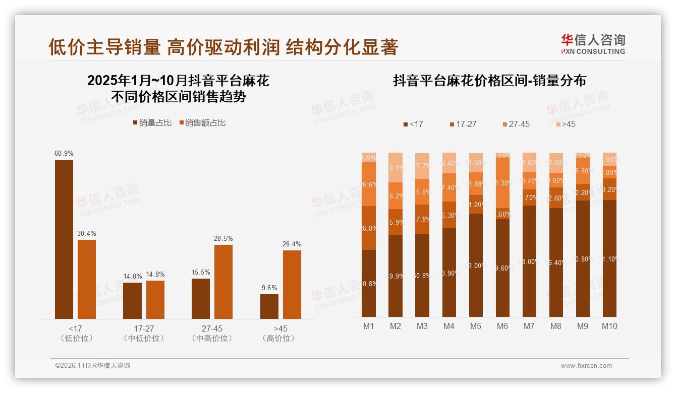 21%消费者价格涨10%即换品牌，华信人咨询报告披露麻花忠诚度预警-2026年1月-麻花-38