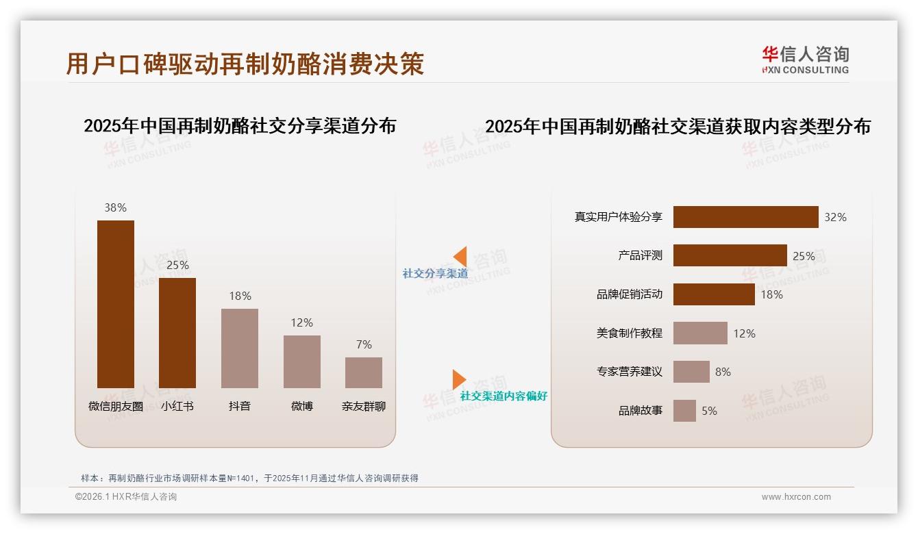 78%消费者选择国产品牌再制奶酪进口替代空间收窄——华信人咨询白皮书指出-2026年1月-再制奶酪-38