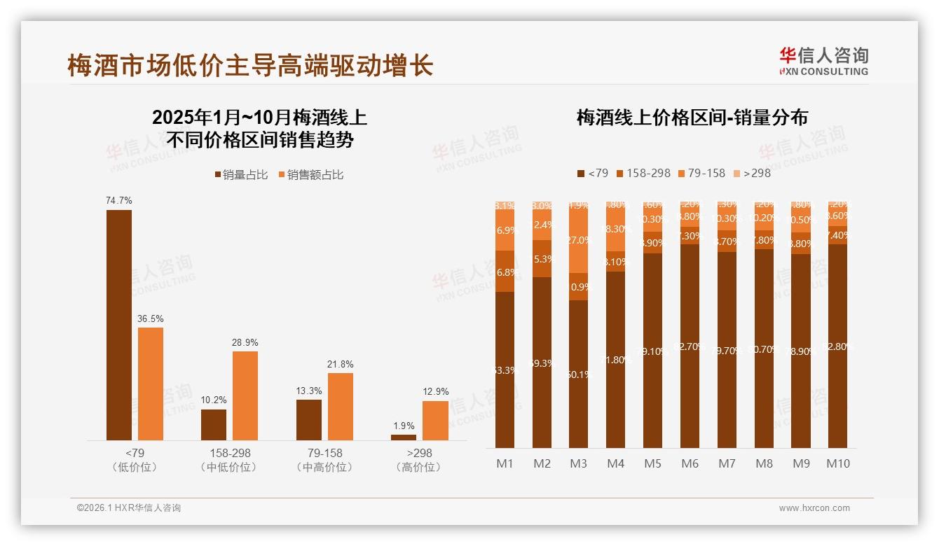 华信人咨询报告解读：梅酒58%女性35%26到35岁人群主导个性化消费浪潮-2026年1月-梅酒-38