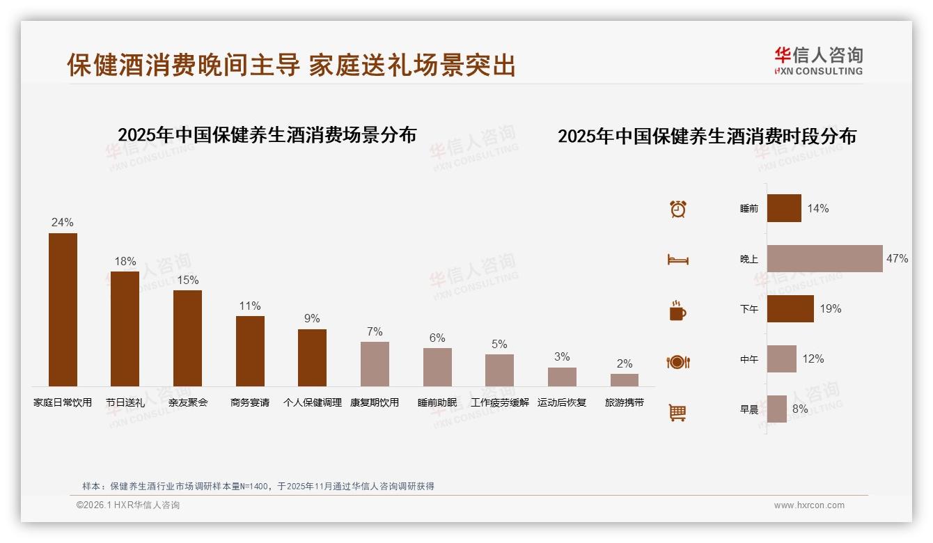 华信人咨询趋势雷达：医生37%信任度碾压网红5%，保健养生酒社交投放应弃用明星-2026年1月-保健养生酒-38