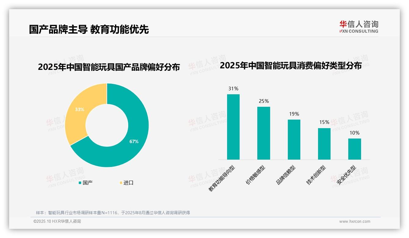 华信人咨询发布专项报告：76%智能玩具用户复购率超半数-2025年10月-智能玩具-38