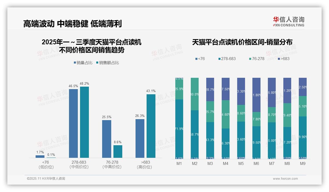 天猫点读机中高端产品占比91.3%——华信人咨询市场研究报告-2025年11月-点读机-38