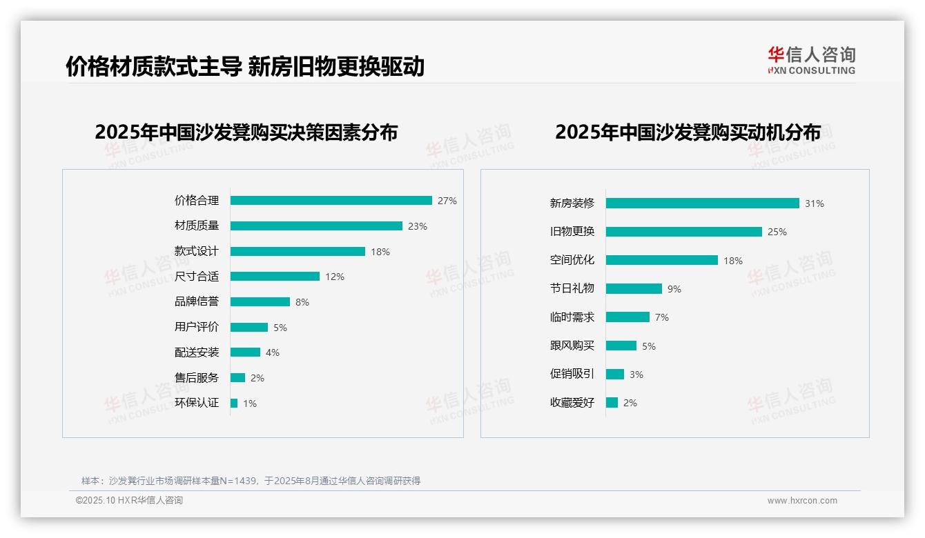 华信人咨询报告解读：为何说54%消费者愿意推荐沙发凳-2025年10月-沙发凳-38