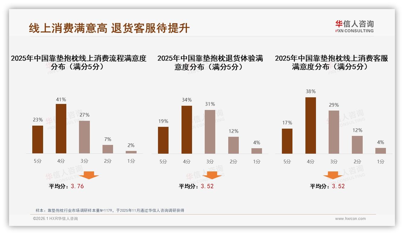 华信人咨询市场扫描：靠垫抱枕晚间购买占31%，家居场景24%需求激活夜经济-2026年1月-靠垫抱枕-38