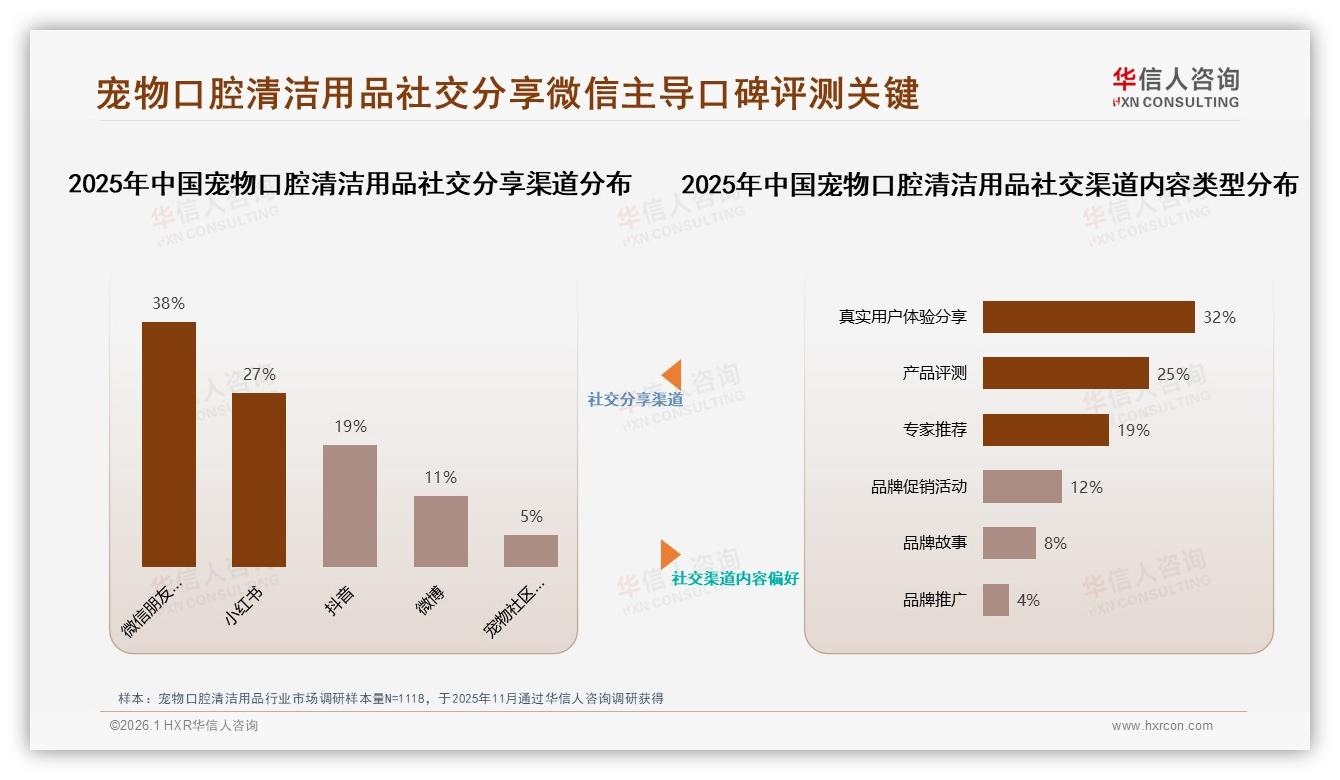 宠物口腔清洁用品线上消费流程满意度达70%，退货体验仅62%待提升——华信人咨询趋势洞察报告-2026年1月-宠物口腔清洁用品-38