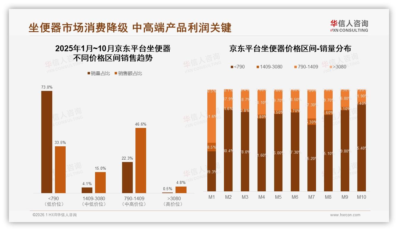 华信人咨询专题解读：每3到5年42%消费者换新坐便器，智能升级空间巨大-2026年1月-坐便器-38
