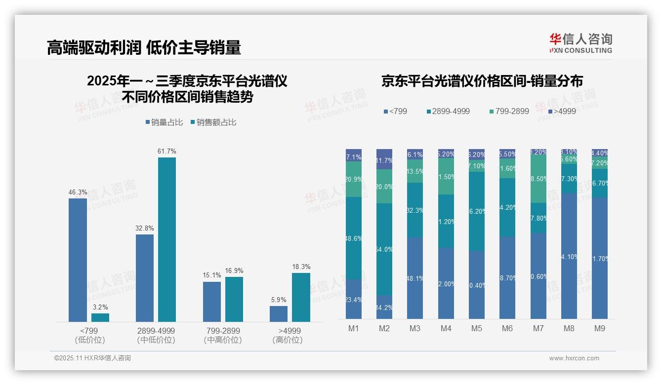 光谱仪抖音低价销量占比73.4%——华信人咨询白皮书核心观点-2025年11月-光谱仪-38