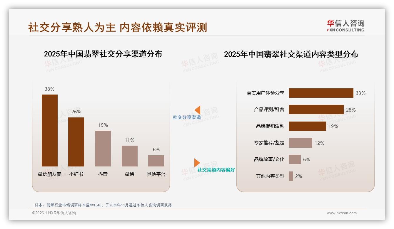 67%消费者首选国产翡翠，本土品牌抢占黄金窗口-2026年1月-翡翠-38