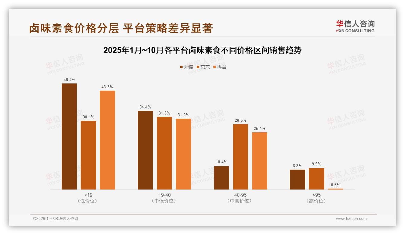 华信人咨询行业观察：92%国产主导仅8%进口，本土供应链如何筑起价格护城河-2026年1月-卤味素食-38