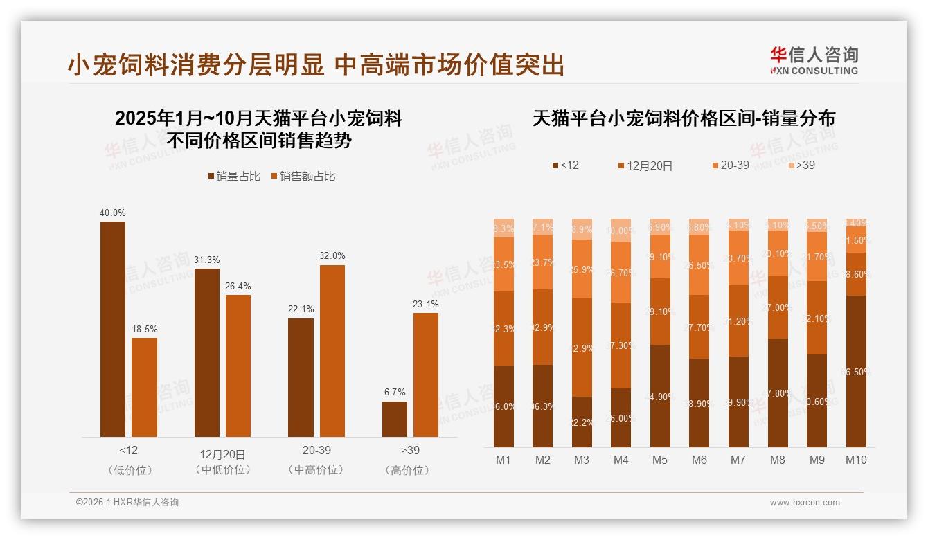 华信人咨询数据洞察：天猫78.6%份额领跑小宠饲料线上渠道，抖音71.3%环比增速暗藏金矿-2026年1月-小宠饲料-38