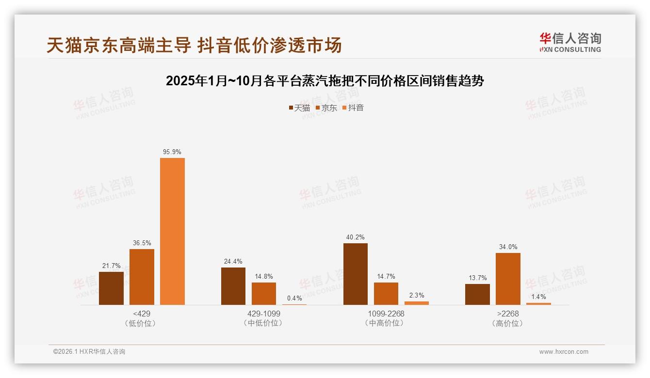 华信人咨询最新研报：冬季购买占比33%蒸汽拖把季节性爆单攻略-2026年1月-蒸汽拖把-38