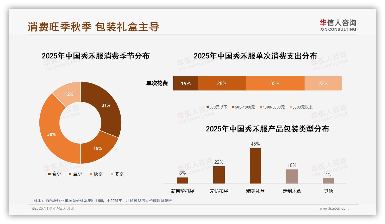 退货体验仅63%满意拖垮秀禾服口碑77%推荐率待修复-2026年1月-秀禾服-38