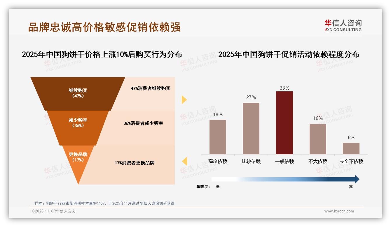 华信人咨询热点快读：73%国产狗饼干份额安全成分成首要考量-2026年1月-狗饼干-38