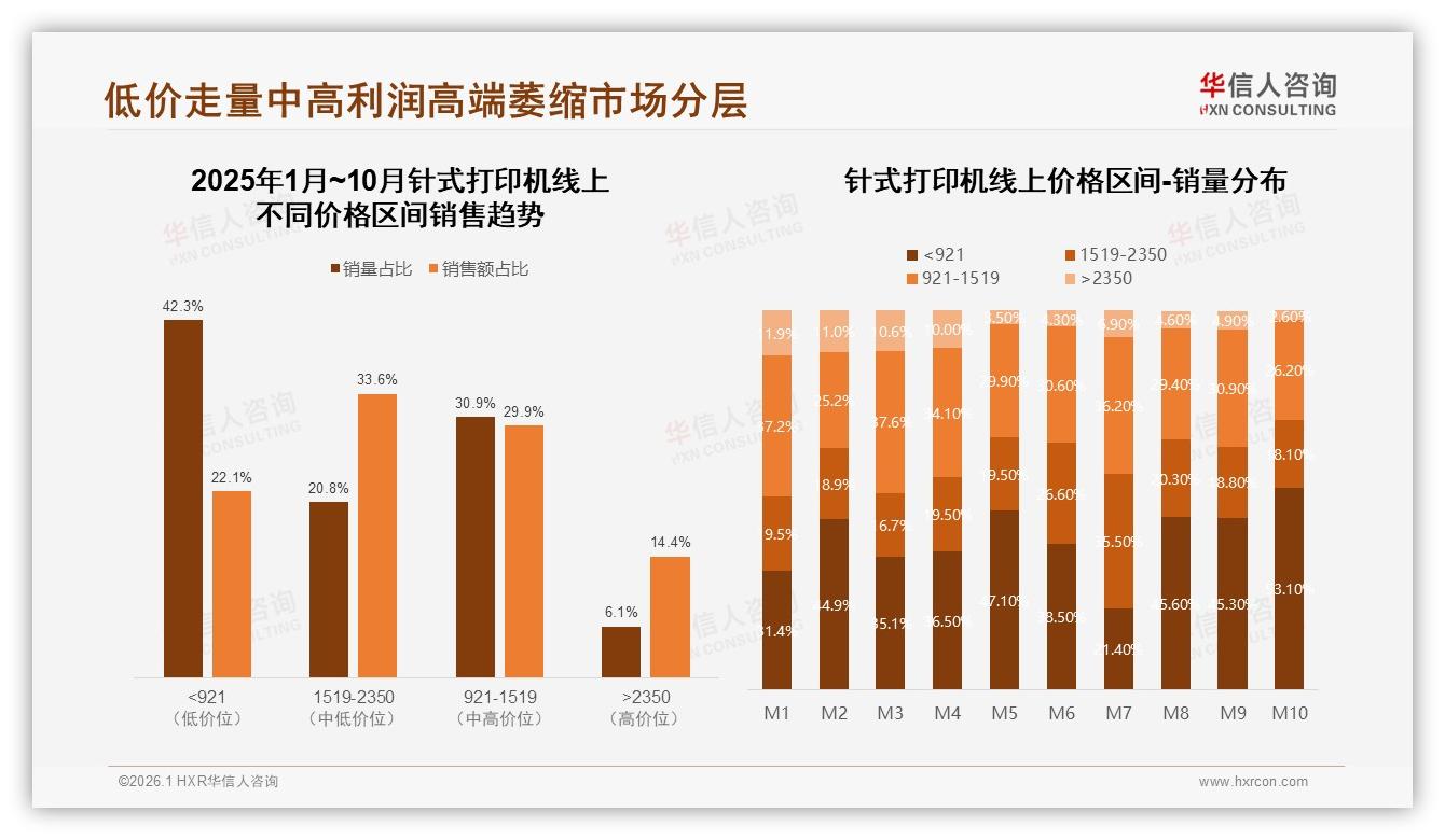 华信人咨询趋势雷达：1500到2000元价位42%接受度针式打印机价格甜蜜点-2026年1月-针式打印机-38