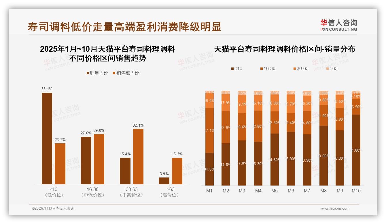 66%社交家庭场景驱动寿司料理调料周末消费31%高峰——华信人咨询报告披露-2026年1月-寿司料理调料-38