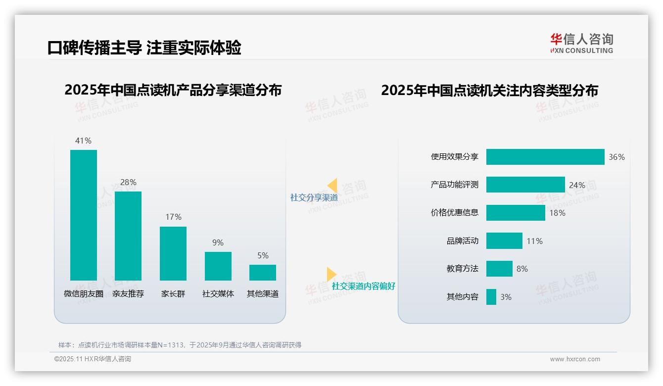 教育专家博主38%最受信任，华信人咨询年度报告精华-2025年11月-点读机-38