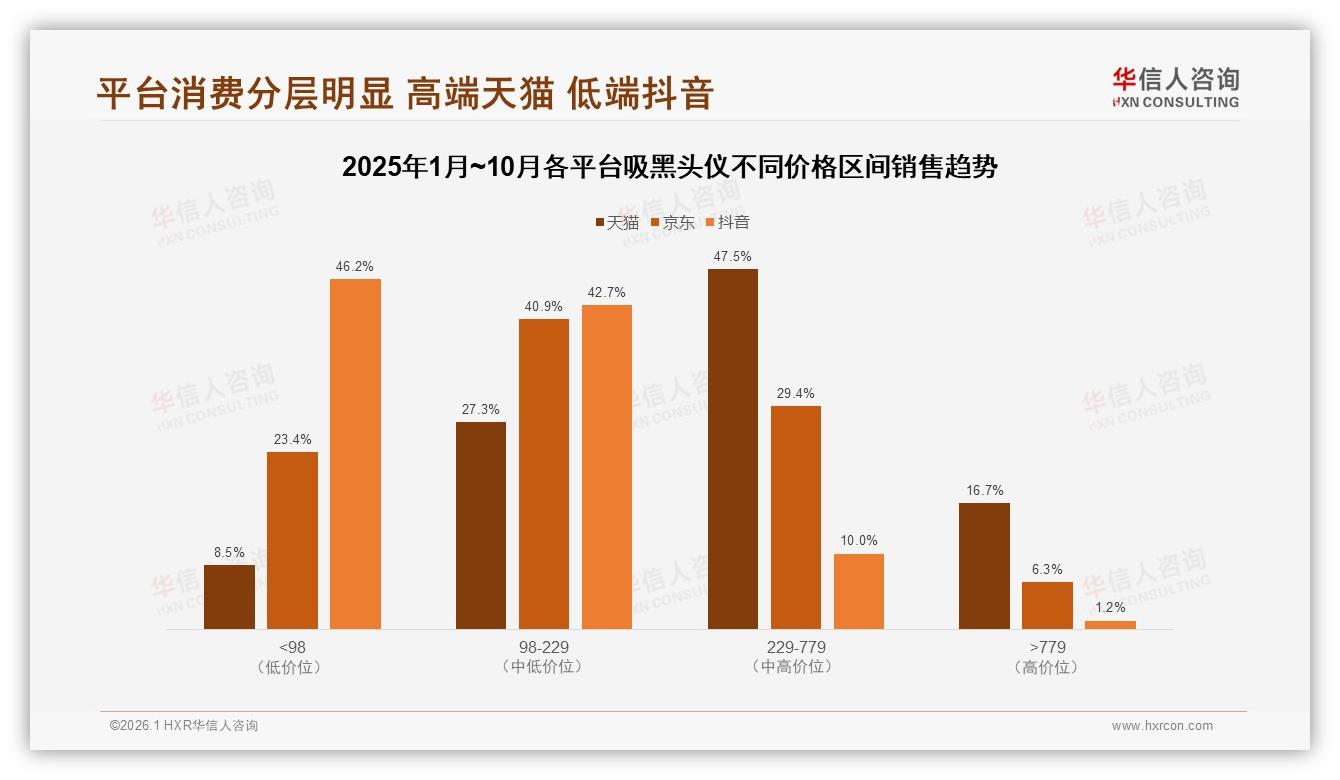68%女性偏爱简约环保包装33%，吸黑头仪品牌绿色升级赢好感——华信人咨询报告披露-2026年1月-吸黑头仪-38