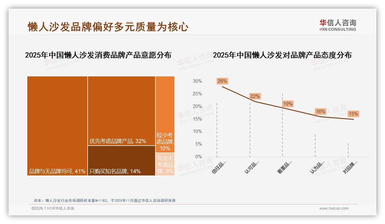华信人咨询懒人沙发品类年报：30到50%复购率区间占32%忠诚度待升级-2026年1月-懒人沙发-38