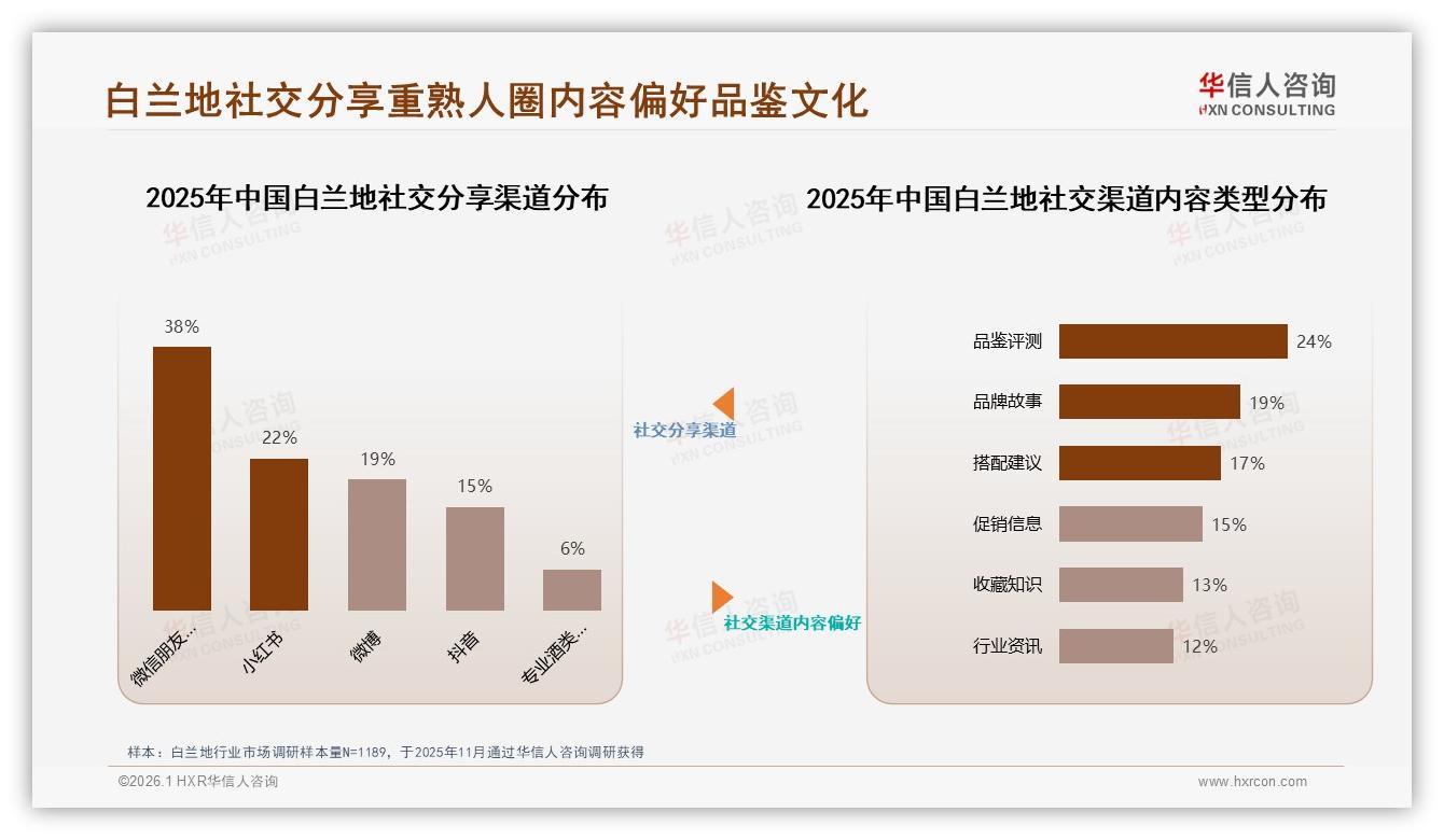 华信人咨询趋势雷达：价格上涨10%仍有42%铁粉坚守，品牌溢价空间可期-2026年1月-白兰地-38