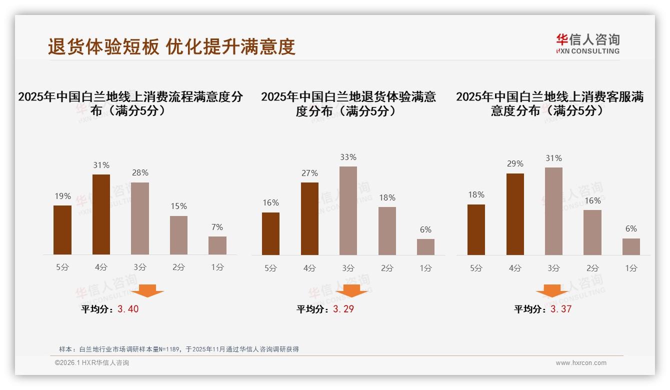 冬季41%销量碾压三季，白兰地礼品市场一触即发——华信人咨询白皮书指出-2026年1月-白兰地-38