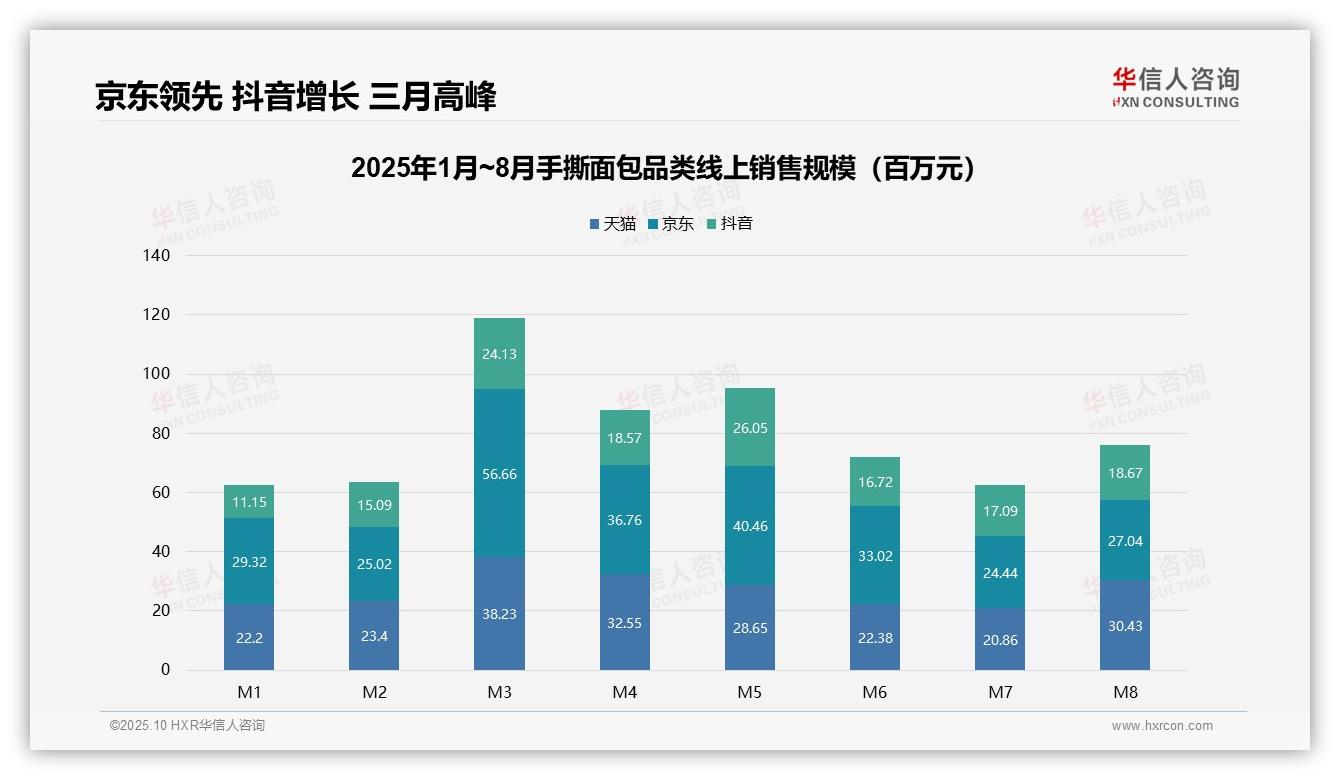 73.7%手撕面包销量来自低价产品——华信人咨询独家报告-2025年10月-手撕面包-38