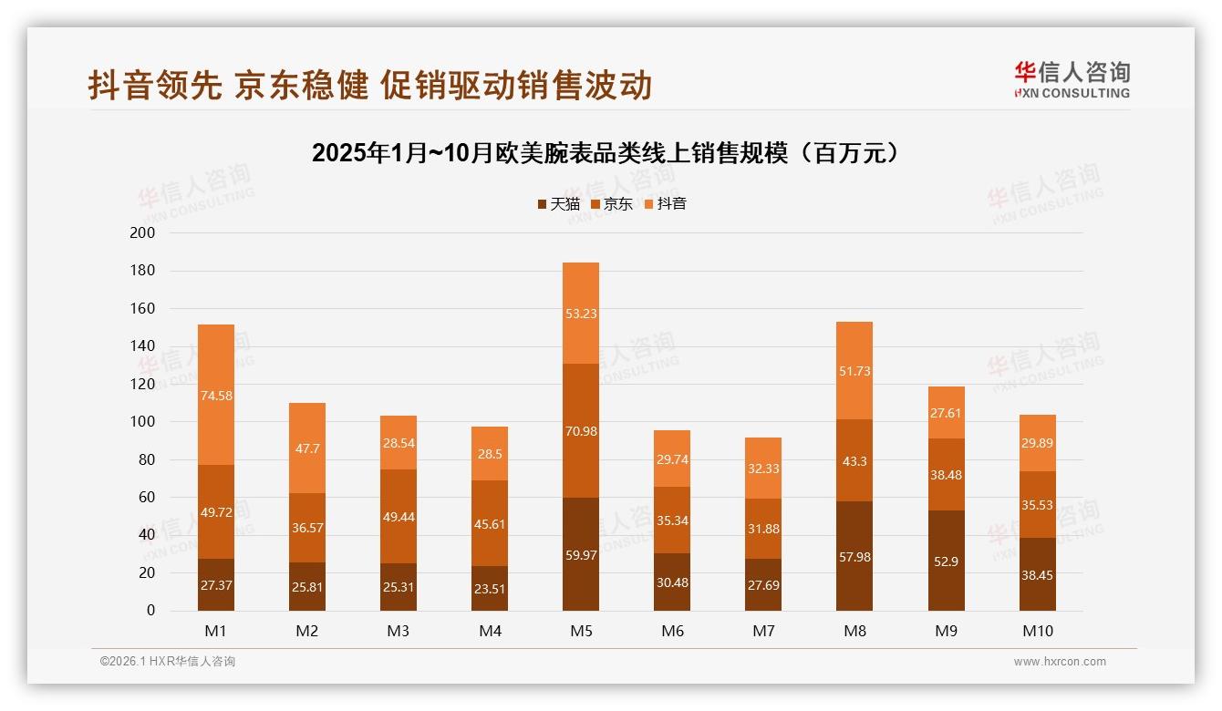 退货体验5分仅35%低于整体流程，华信人咨询专题解读：欧美腕表售后短板-2026年1月-欧美腕表-38