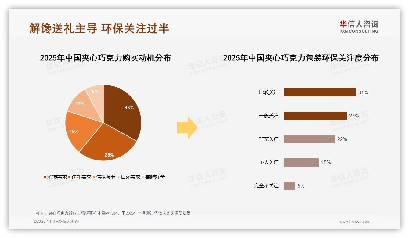华信人咨询年度复盘：夹心巧克力进口品牌偏好41%碾压国产32%，本土企业靠性价比逆袭-2026年1月-夹心巧克力-38