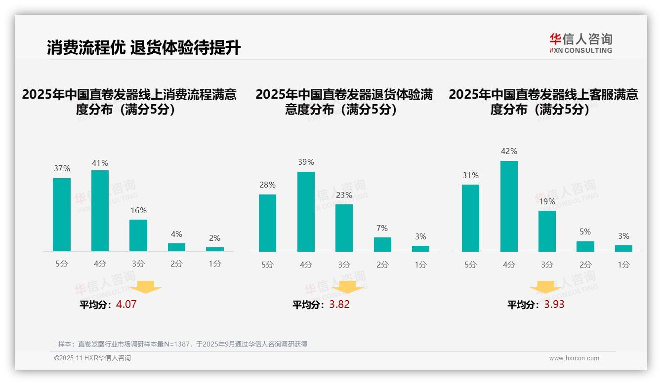 华信人咨询发布专项报告：41%消费者偏好社交媒体广告-2025年11月-直卷发器-38