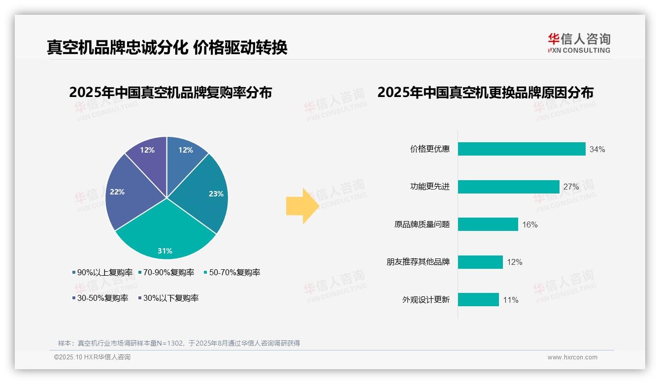 76%真空机消费者选择国产品牌——华信人咨询趋势报告摘要-2025年10月-真空机-38