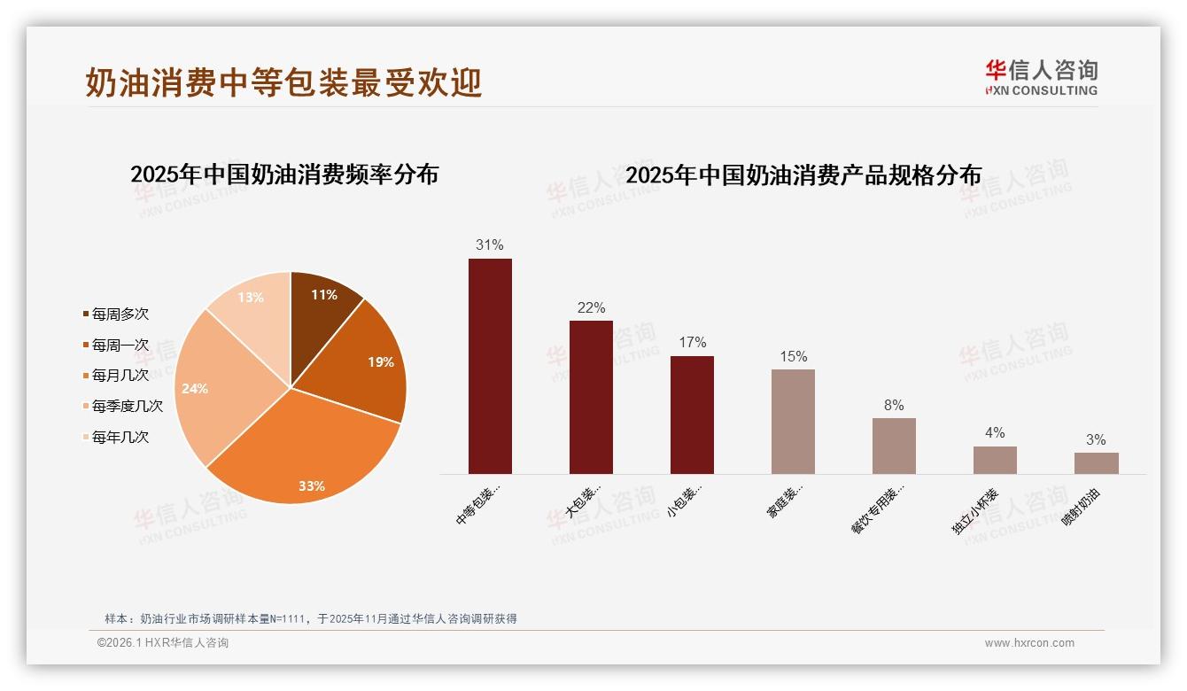 奶油社交分享微信朋友圈38%领跑，真实用户体验34%内容转化高——华信人咨询白皮书指出-2026年1月-奶油-38