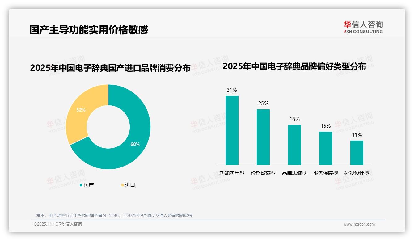 华信人咨询报告首次披露：68%消费者偏好国产品牌-2025年11月-电子辞典-38