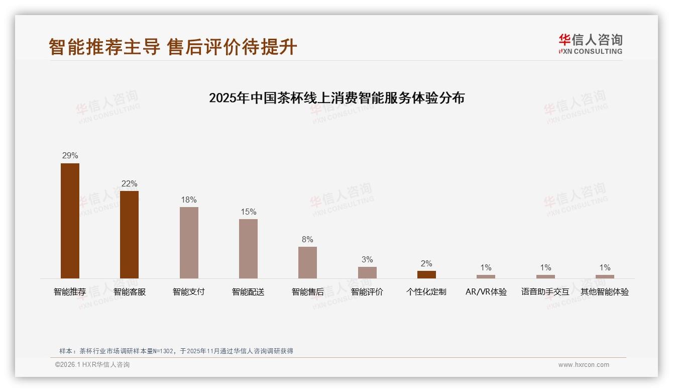 52%消费者继续购买，茶杯品牌可适度提价10%考验忠诚度——华信人咨询-2026年1月-茶杯-38