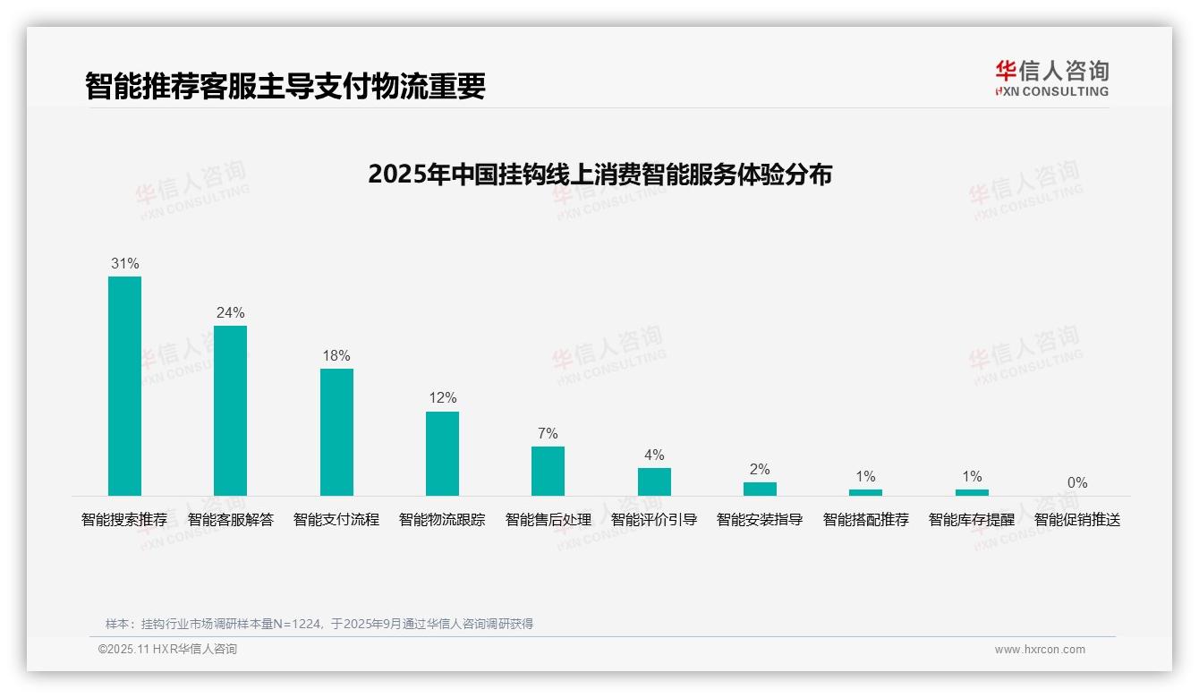 重磅发现：41%消费者偏好亲友口碑推荐，华信人咨询报告发布-2025年11月-挂钩-38