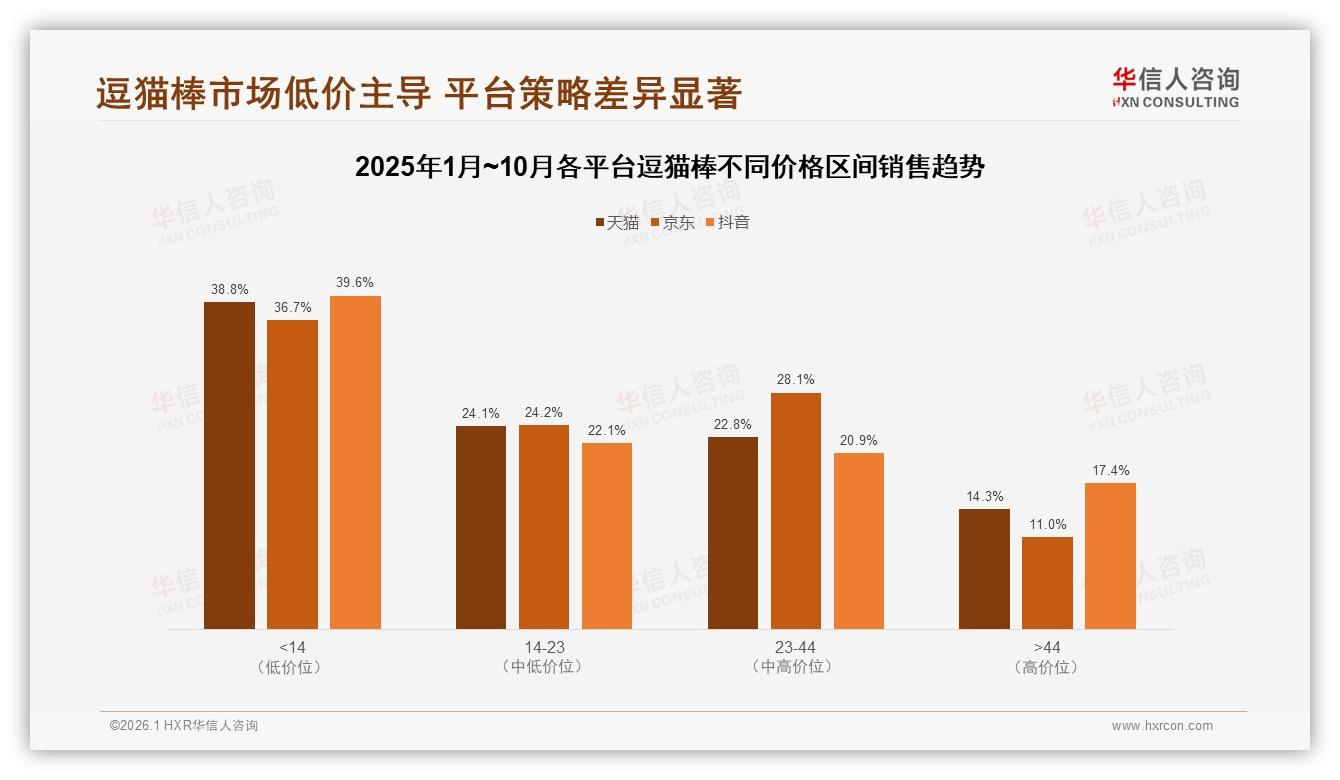 每月37%高频复购逗猫棒消费者最爱羽毛材质——华信人咨询白皮书指出-2026年1月-逗猫棒-38