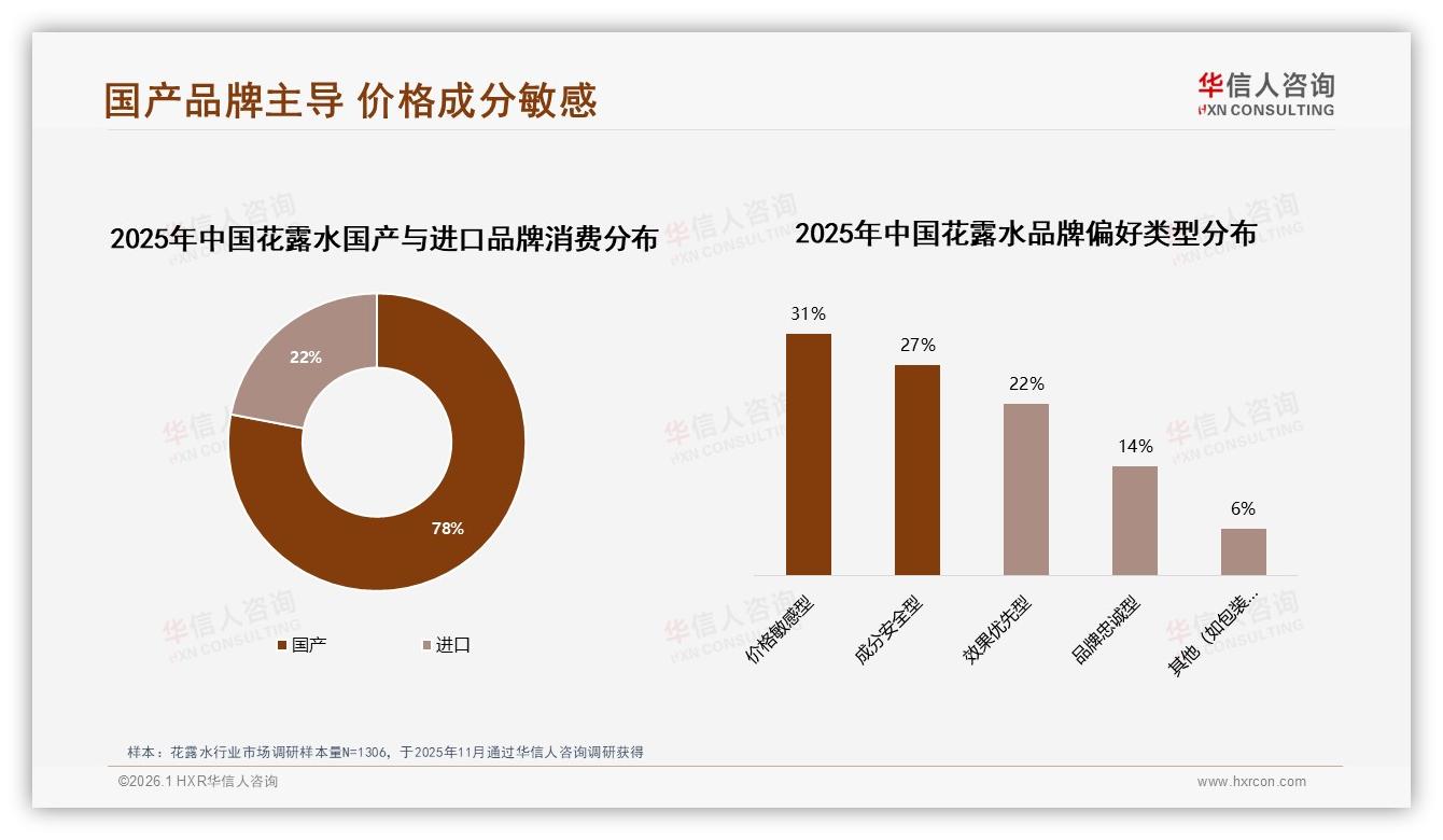 41%消费者通过电商购买，花露水数字渠道dominance——华信人咨询报告披露-2026年1月-花露水-38