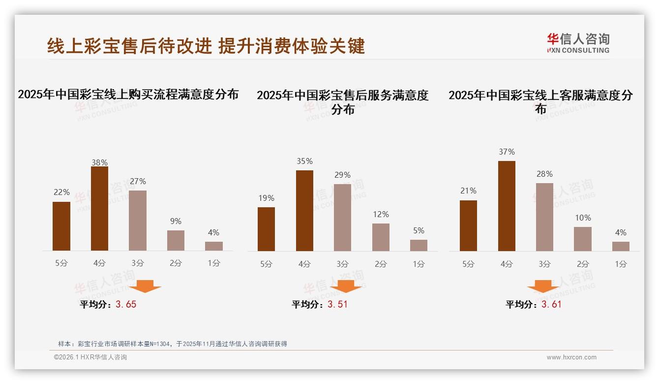 华信人咨询独家披露：24%智能宝石识别需求，虚拟试戴21%成彩宝线上体验标配-2026年1月-彩宝-38