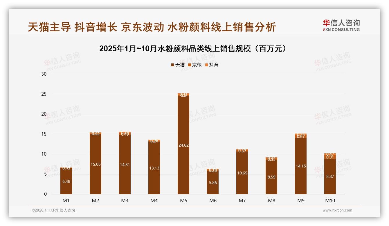 华信人咨询权威发布：18到35岁女性占58%水粉颜料市场，品牌如何抓住她经济-2026年1月-水粉颜料-38