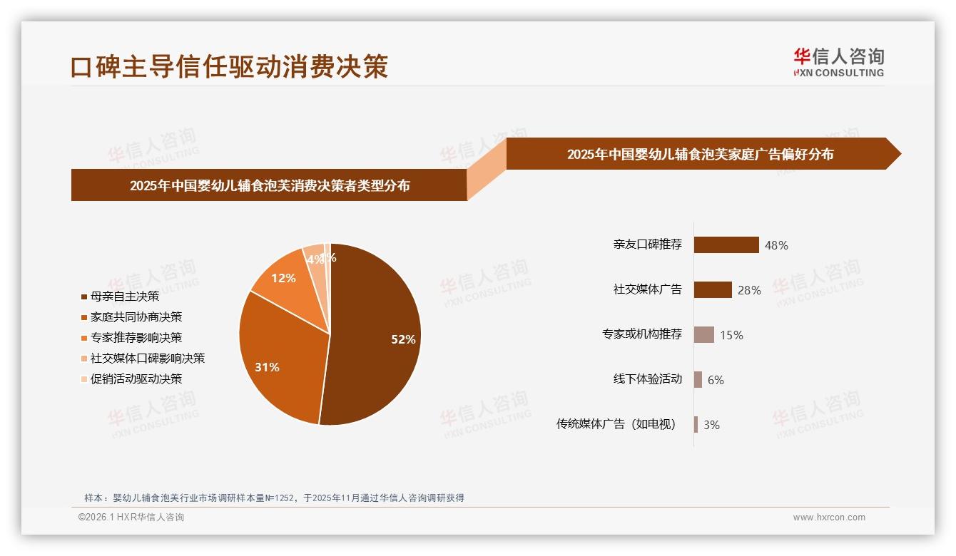 48%亲友口碑主导婴幼儿辅食泡芙家庭决策，权威医生背书仅15%——华信人咨询趋势雷达-2026年1月-婴幼儿辅食泡芙-38