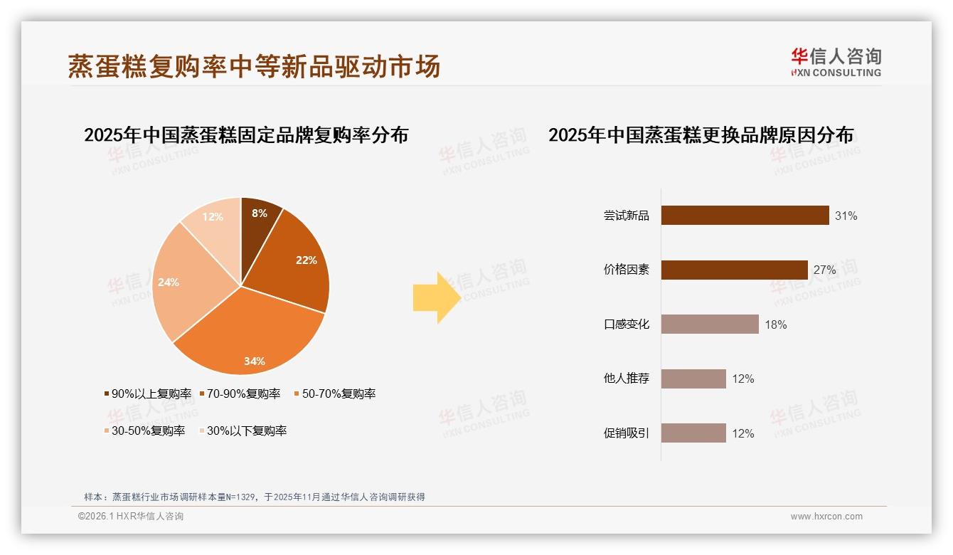 华信人咨询蒸蛋糕趋势报告：92%国产占比下的进口替代机会-2026年1月-蒸蛋糕-38