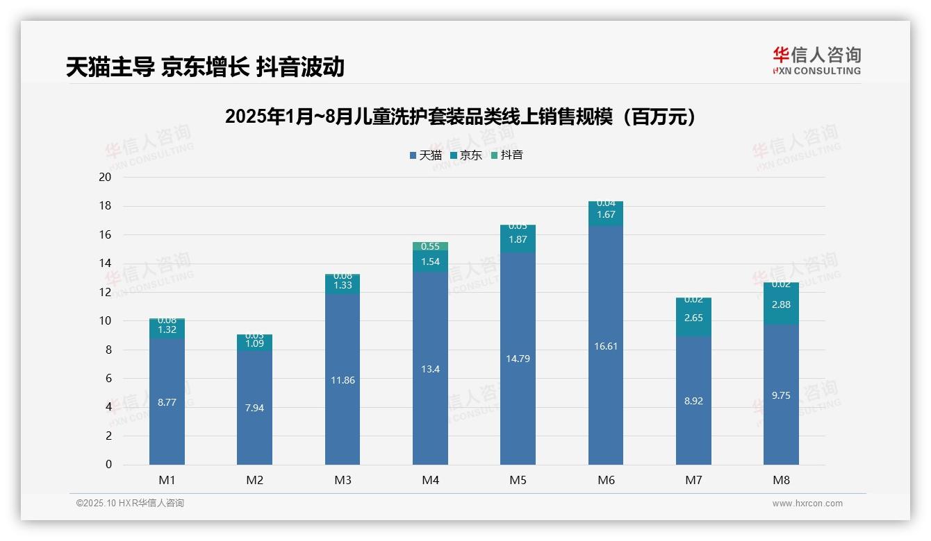 儿童洗护套装78.1%销量来自低价产品——华信人咨询报告深度解析-2025年10月-儿童洗护套装-38