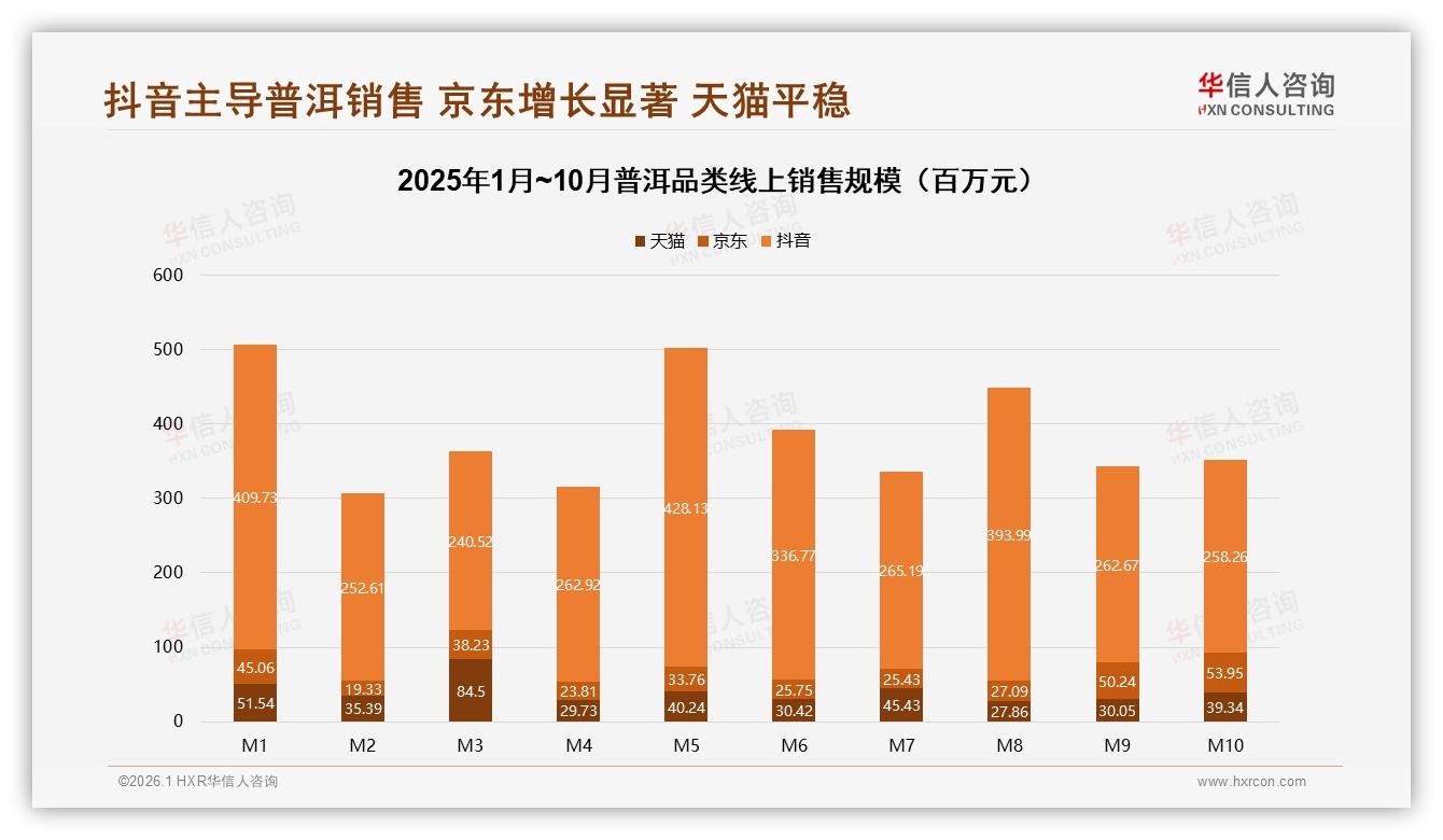 42%人仍继续购买，华信人咨询年度复盘普洱价格涨10%压力测试-2026年1月-普洱-38
