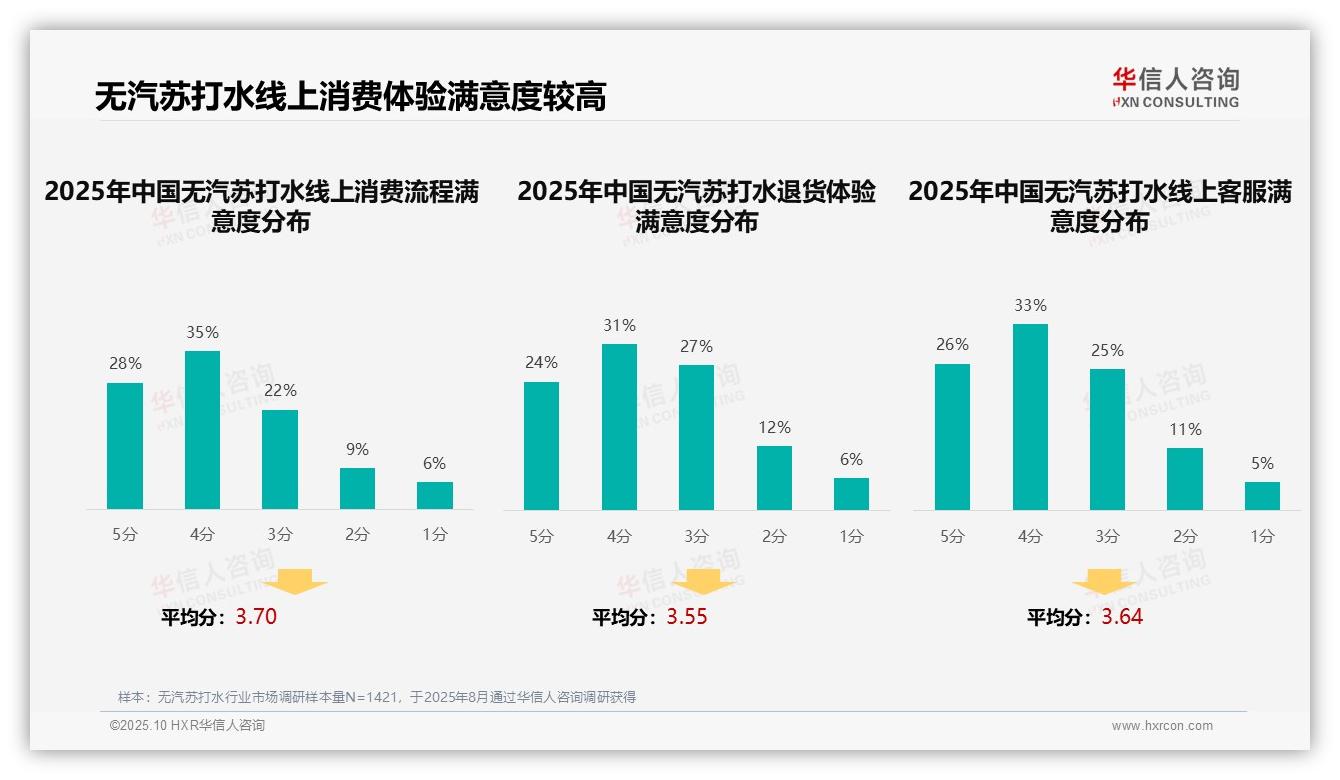 数据说话：华信人咨询报告指出社交媒体广告32%主导消费者信息获取-2025年10月-无汽苏打水-38