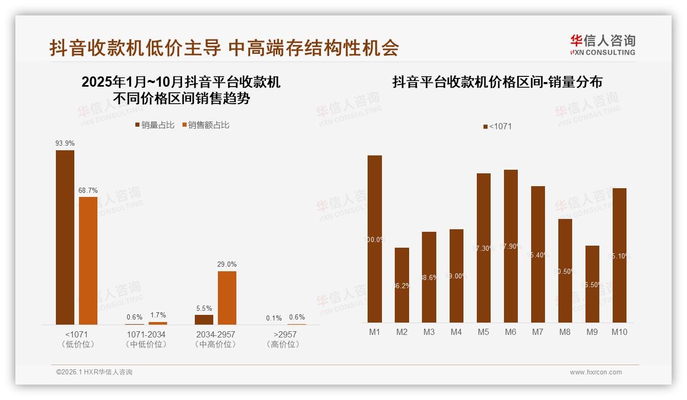 华信人咨询权威发布：26~45岁消费者占62%驱动收款机32亿市场扩容-2026年1月-收款机-38