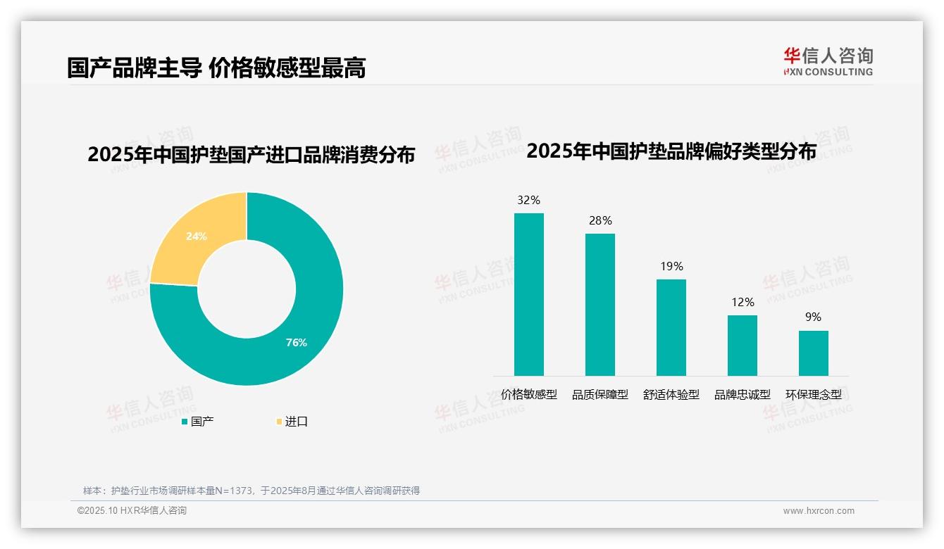 76%消费者选择国产品牌，华信人咨询年度报告精华-2025年10月-护垫-38