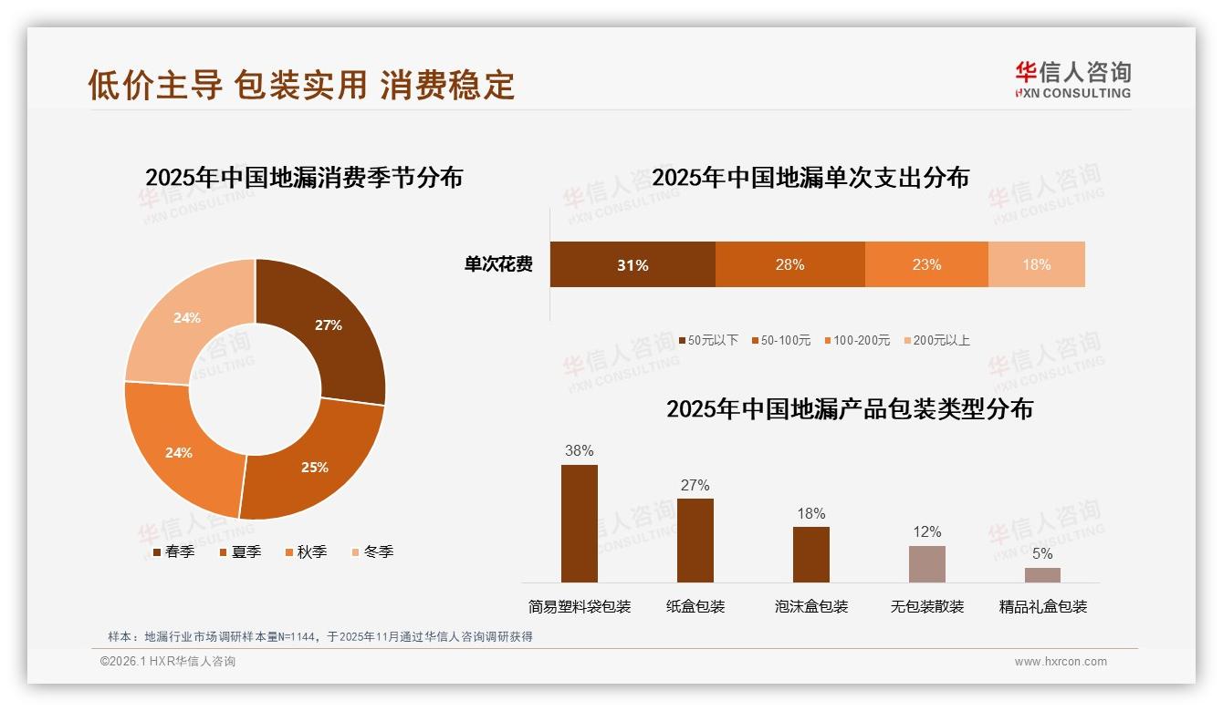 38%消费者完全不看促销，地漏品牌如何跳出低价泥潭——华信人咨询白皮书指出-2026年1月-地漏-38