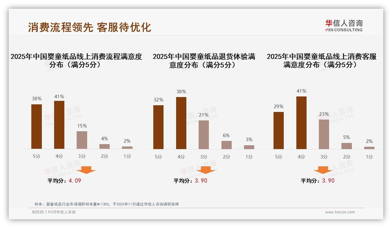 华信人咨询婴童纸品趋势报告：68%女性消费者主导决策，品牌如何抓住母亲钱包-2026年1月-婴童纸品-38