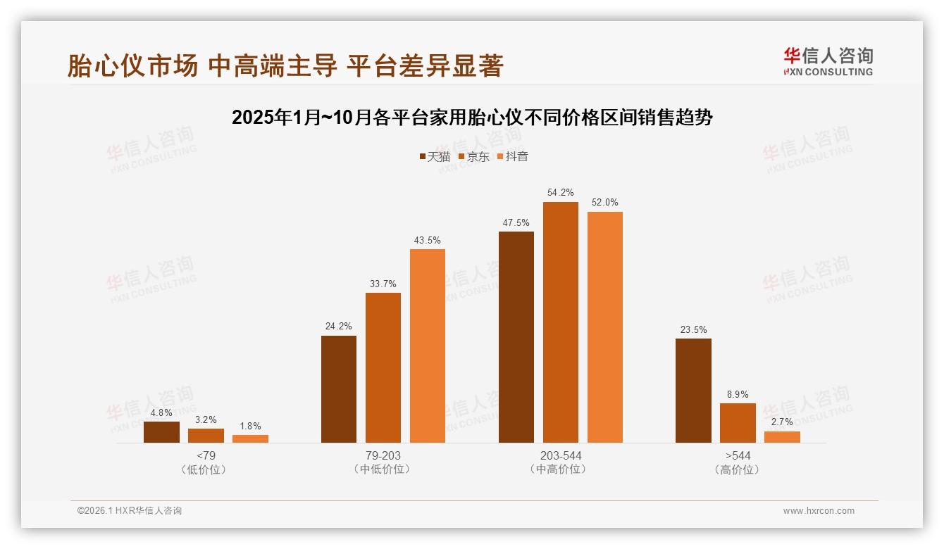 华信人咨询独家披露：家用胎心仪67%高推荐意愿accuracy疑虑31%成最后一道坎-2026年1月-家用胎心仪-38